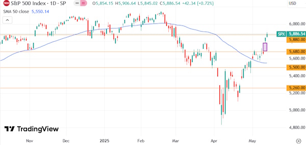 На мировых рынках преобладает консолидационный настрой